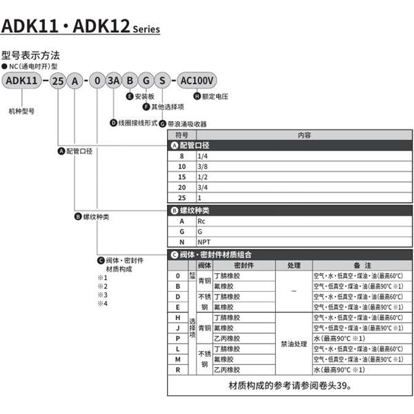 CKD喜開理先導突跳式2通電磁閥流體閥ADK11-10A-B3ABGS-AC100V
