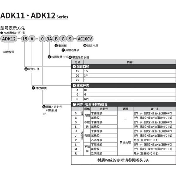 CKD喜開理先導突跳式2通電磁閥流體閥ADK12-15G-B3ABGS-AC100V