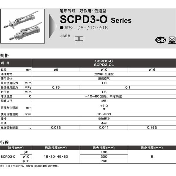 CKD喜開理筆形氣缸SCPD3-O-FA-10-15-I