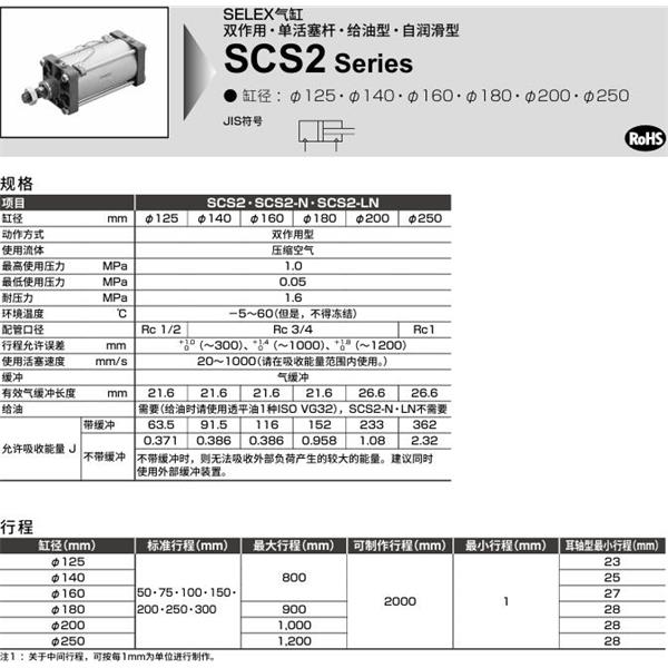 CKD喜開理SELEX氣缸SCS2-N-TC-250B-50-JY
