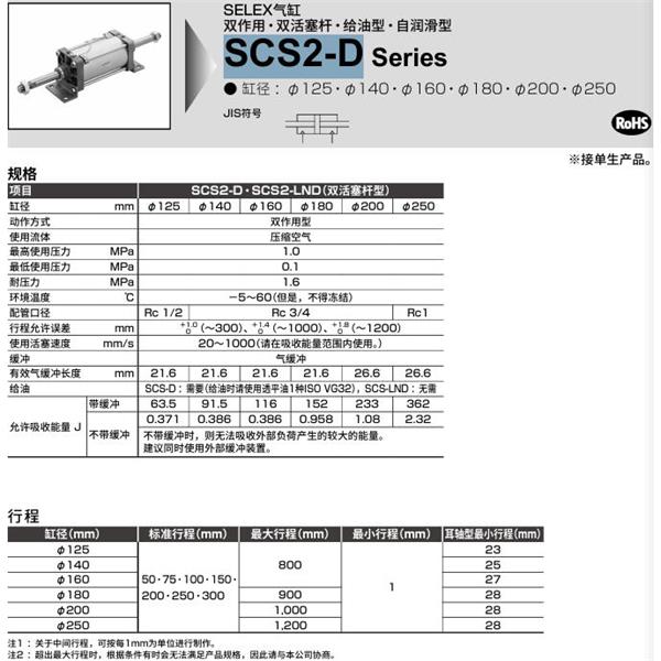 CKD喜開理SELEX氣缸SCS2-B-FA-250-B50-B50-JY