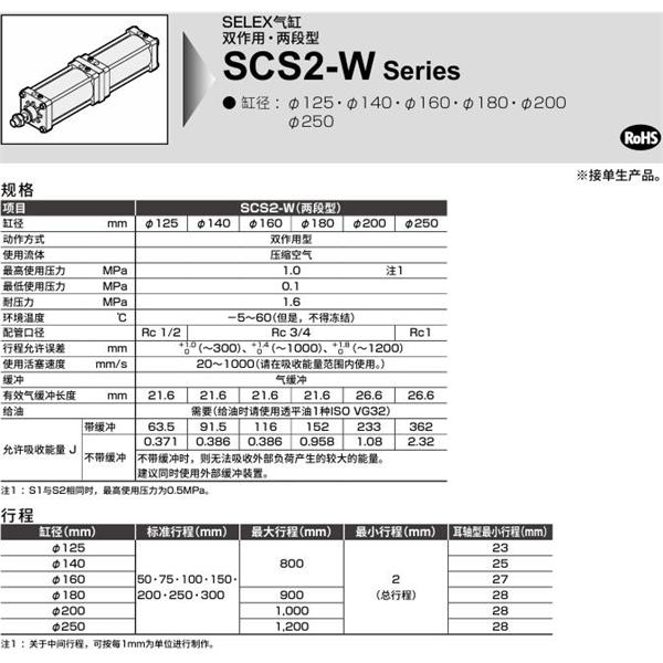 CKD喜開理SELEX氣缸SCS2-W-CB-200-B200-B50-JY