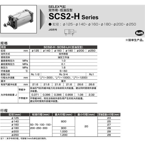 CKD喜開理SELEX氣缸SCS2-LH-CB-125B-50-T0H-R-JY