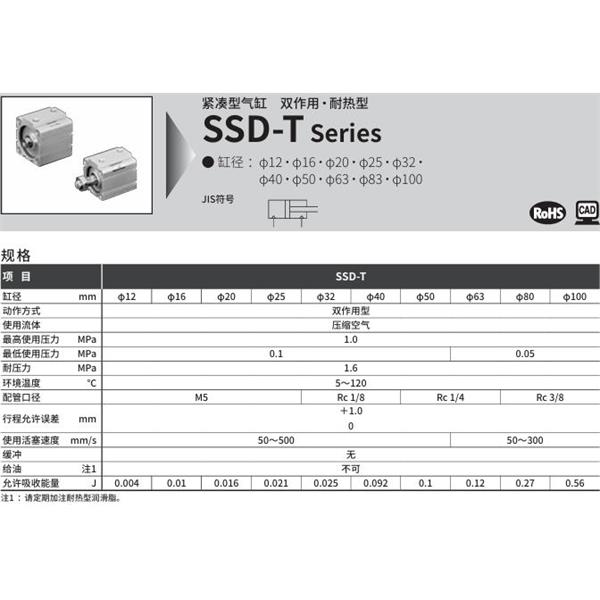 CKD喜開理超級緊湊型氣缸SSD-T-100-5-N-LB-I