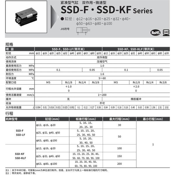 CKD喜開理超級緊湊型氣缸SSD-L1F-63-10-T2YH-R-N-LB-I