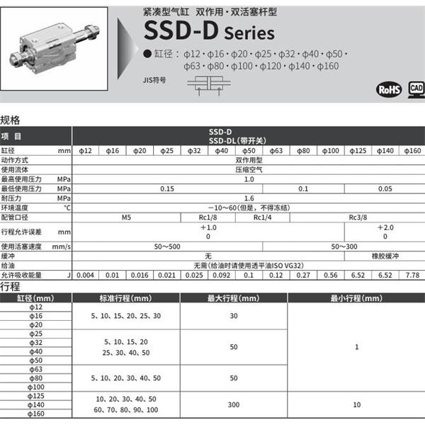 CKD喜開理超級緊湊型氣缸SSD-D-16-5-N-LB-I