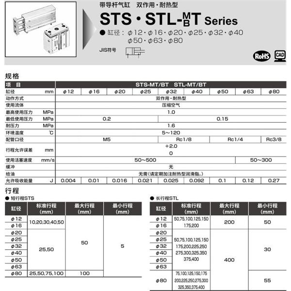 CKD喜開理帶導桿氣缸STL-BT-80-50-F