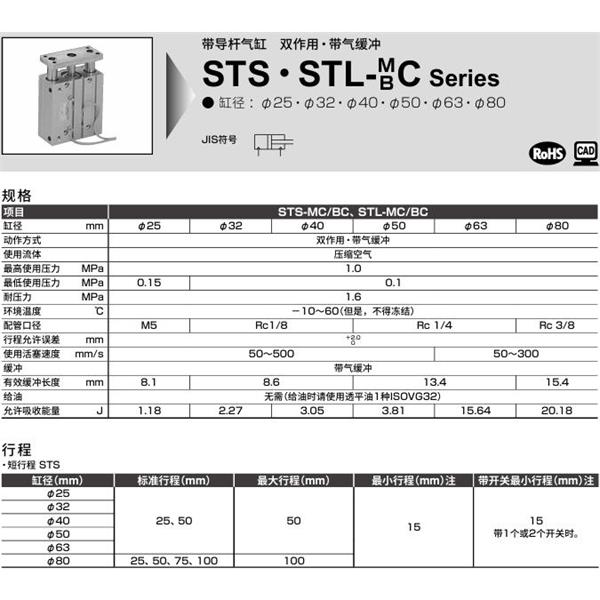 CKD喜開理帶導桿氣缸STL-BC-25-50-F