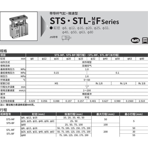 CKD喜開理帶導桿氣缸STL-MF-63-50-T0H-R-F