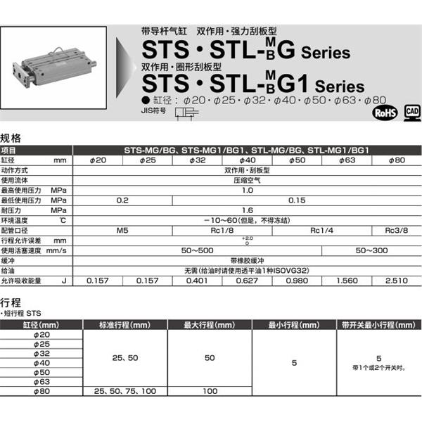 CKD喜開理帶導桿氣缸STS-BG1-80-25-T0H-R-F