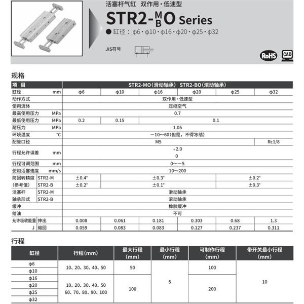 CKD喜開理帶導桿氣缸STR2-BO-16-30-K0H-R-O