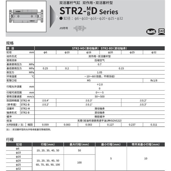 CKD喜開理帶導桿氣缸STR2-MD-25-100-K0H-R-O