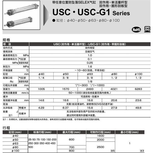 CKD喜開理防墜落扁平型氣缸USC-FB-80B-100-F-T0H-R-SI
