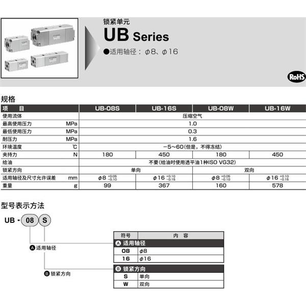 CKD喜開理鎖定單元 UB-08S