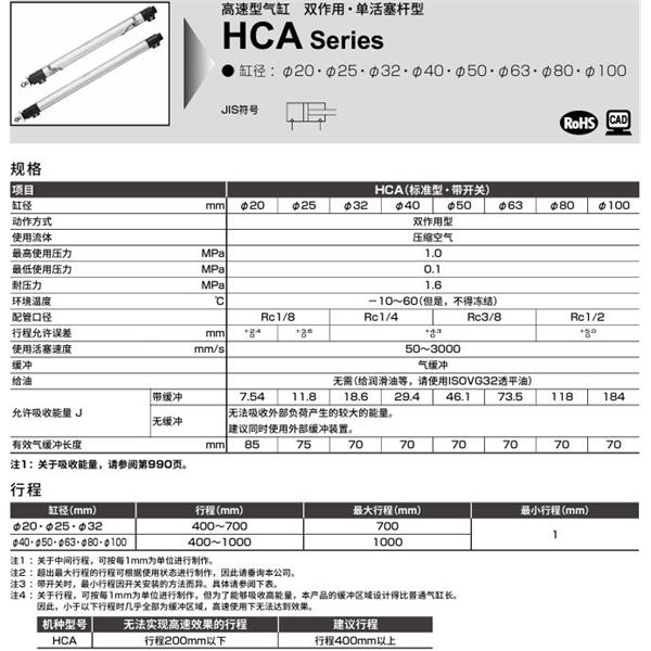 CKD喜開理高速型氣缸HCA-LB-40B-400-I