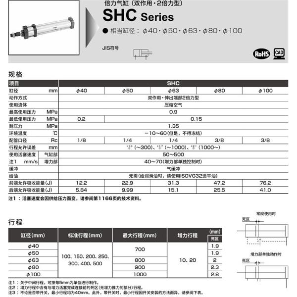 CKD喜開理倍力氣缸SHC-CB-100H-100-20-SI