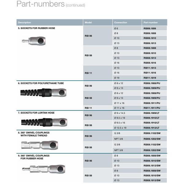 瑞士STAUBLI史陶比爾面板安裝式內螺紋接頭RSI06.1808