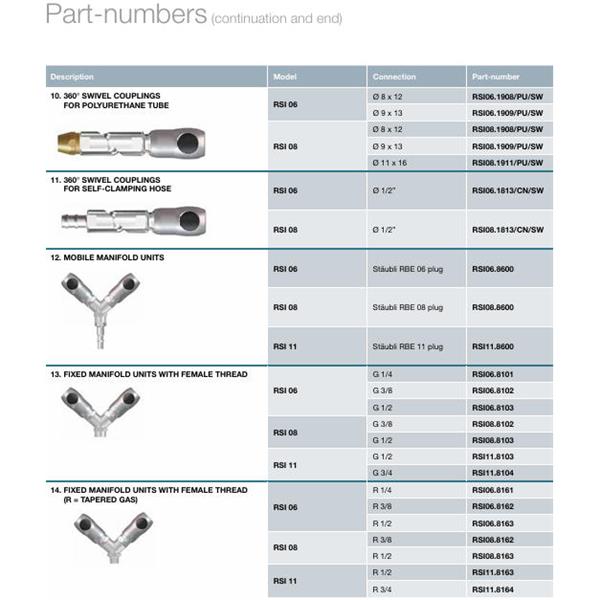 瑞士STAUBLI史陶比爾面板安裝式內螺紋接頭RSI06.1808