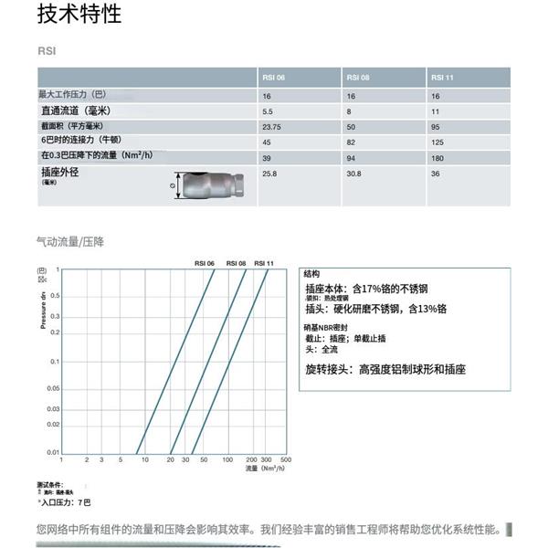 瑞士STAUBLI史陶比爾面板安裝式內螺紋接頭RSI06.1808