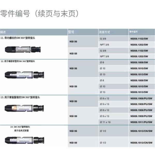 瑞士STAUBLI史陶比爾安全型自動快速接頭NSI08.1813/CN/FA