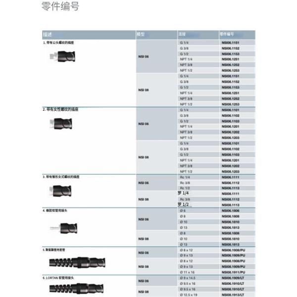 瑞士STAUBLI史陶比爾安全型自動快速接頭NSI08.1813/CN/FA