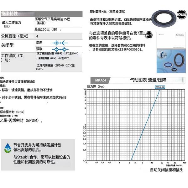 瑞士STAUBLI史陶比爾MRA 快速小型接頭MRA 04.1906/IB