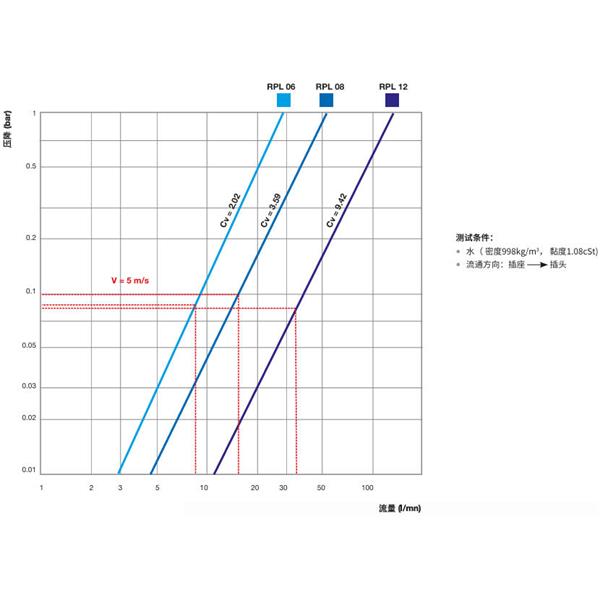 瑞士STAUBLI史陶比爾直通式溫控快速接頭RPL08.1251/RE