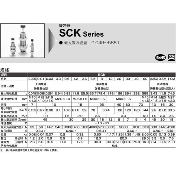 CKD喜開理調整式緩沖器SCK-FA-20