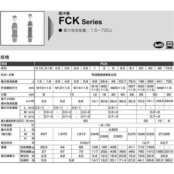 CKD喜開理調整式緩沖器FCK-M-8.1-C