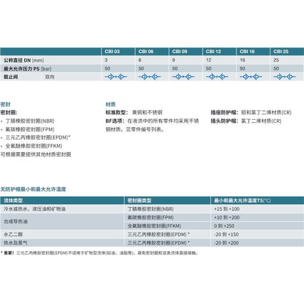 瑞士STAUBLI史陶比爾無泄漏溫度控制快速接頭CBI 16.5154/IA