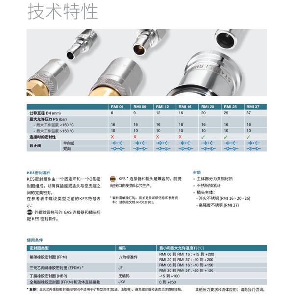 瑞士STAUBLI史陶比爾模塊式溫度控制快速接頭RMI06.7151/JV