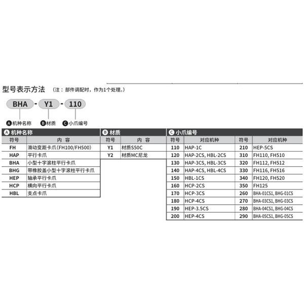 CKD喜開理小爪Small jawHBL-Y2-250