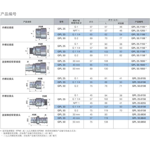 瑞士STAUBLI史陶比爾流體直通式快速接頭GPL50.1155*