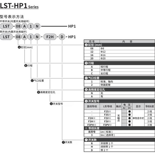 CKD喜開理薄型長(zhǎng)行程卡爪LST-16B2A-F2H-D-HP1