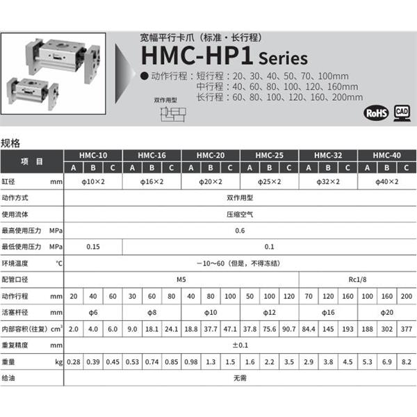 CKD喜開理寬幅平行卡爪HMC-32B-T2H-R-HP1