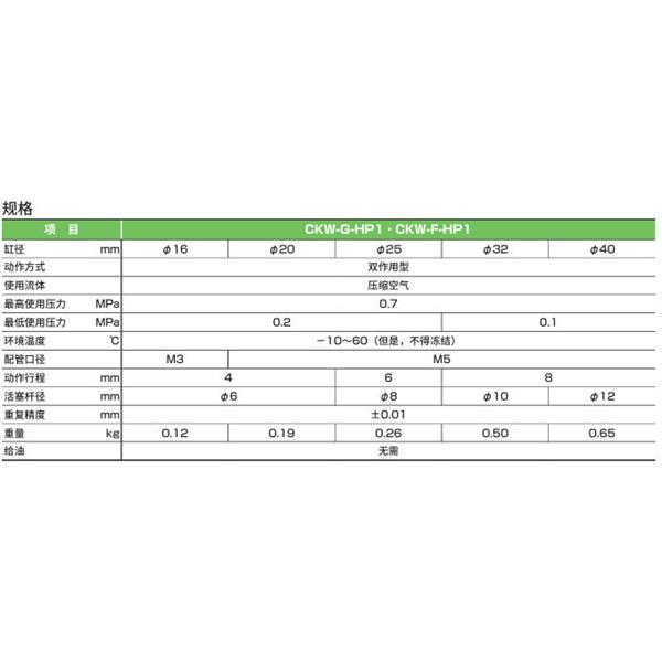 CKD喜開理三爪卡盤CKW-G20DN-HP1