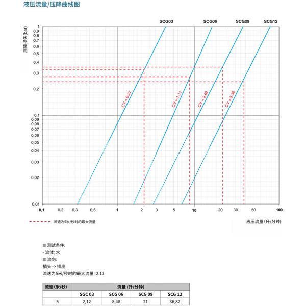 瑞士STAUBLI史陶比爾潔凈斷開接頭SCG12.1103/JE/KB