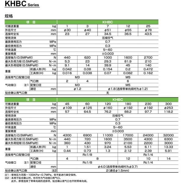 CKD喜開理雙向強力卡盤KHBC-180RS-A4