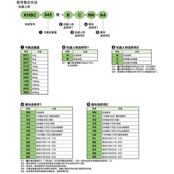 CKD喜開理雙向強力卡盤KHBC-180RS-A4
