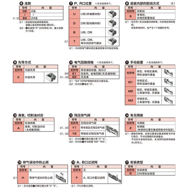 CKD喜開理先導式3?5通閥插裝式 TVG1P-ZB06CS1-SE1-P4-HP1