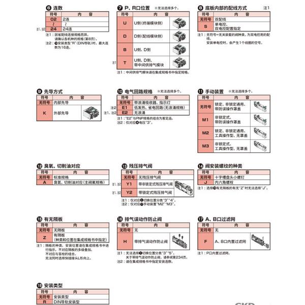 CKD喜開理先導式3?5通閥插裝式 TVG1P-ZB06CS1-SE1-P4-HP1