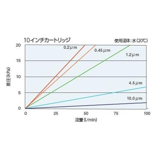 日本開滋KITZ PP 平膜褶式濾芯P70TP12V-8
