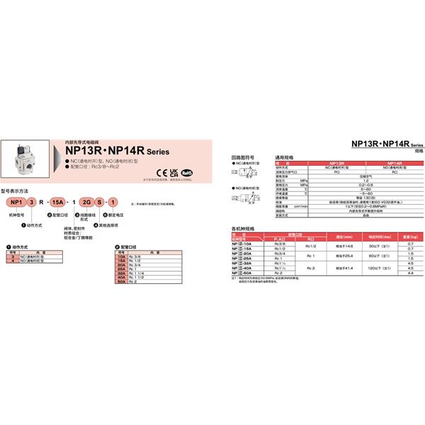 CKD喜開理氣動截止閥NP13-20A-12GS-1